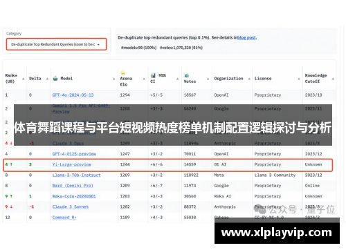 体育舞蹈课程与平台短视频热度榜单机制配置逻辑探讨与分析