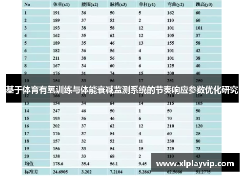 基于体育有氧训练与体能衰减监测系统的节奏响应参数优化研究